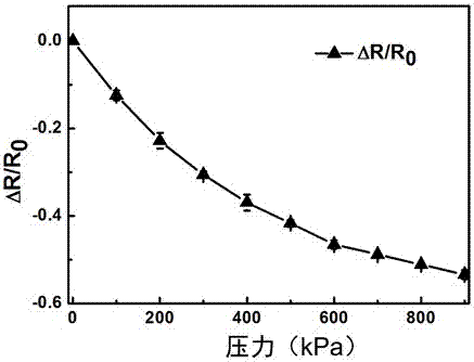 一種碳基電阻式柔性壓力傳感器的制作方法與工藝