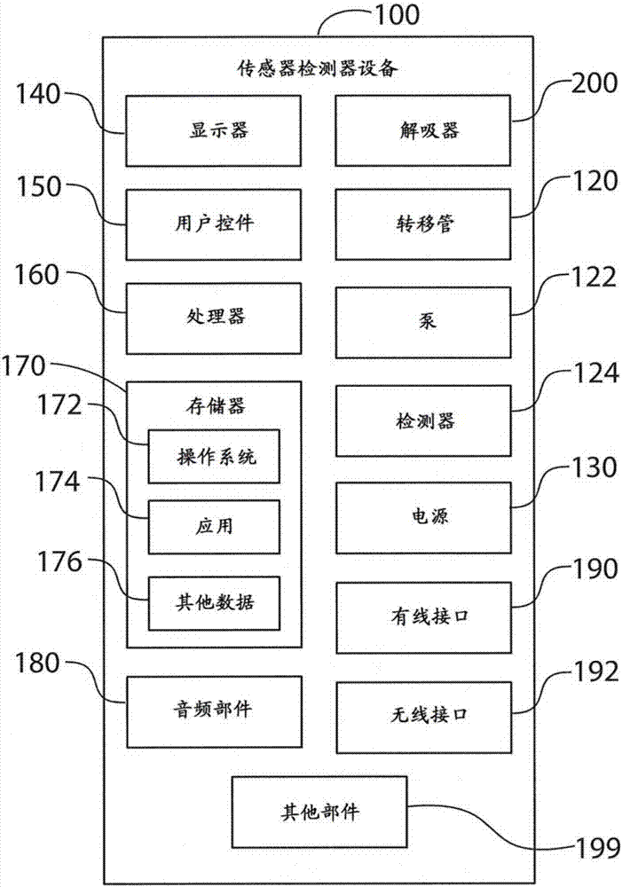 傳感器檢測器設(shè)備的制作方法與工藝