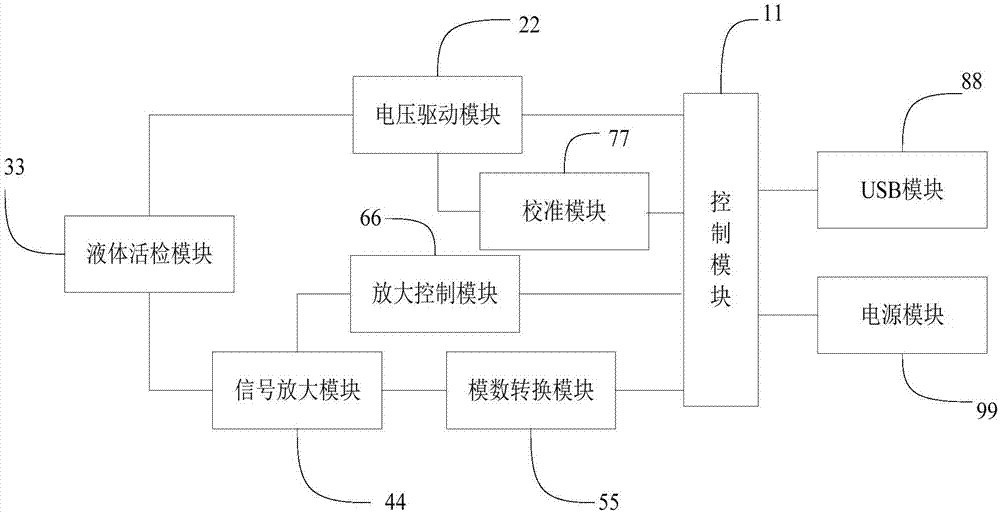 一种液体活检基因检测电路的制作方法与工艺