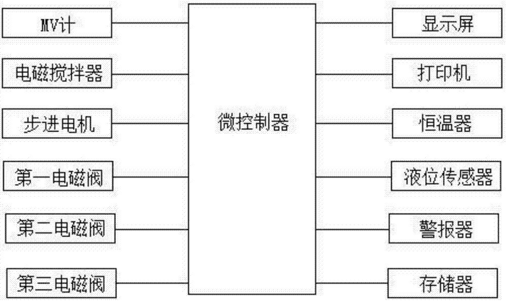 一種容量法全自動微量水分測定儀的制作方法與工藝