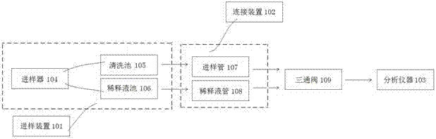 一种具备样品稀释功能的自动进样器的制作方法与工艺