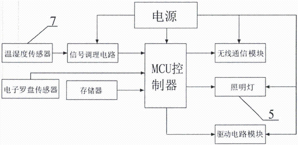 一種航海用風向識別裝置的制作方法