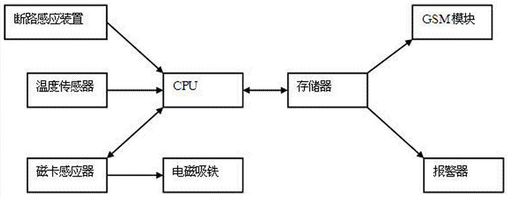 防窃电智能计量箱的制作方法与工艺