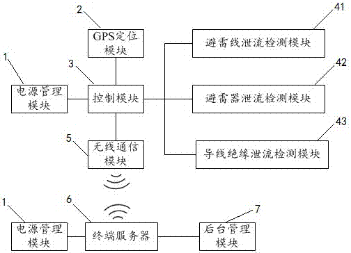 輸電線路雷電故障定位監(jiān)控系統(tǒng)的制作方法與工藝