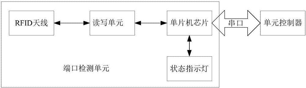 光纖配線架的智能化管理裝置的制作方法