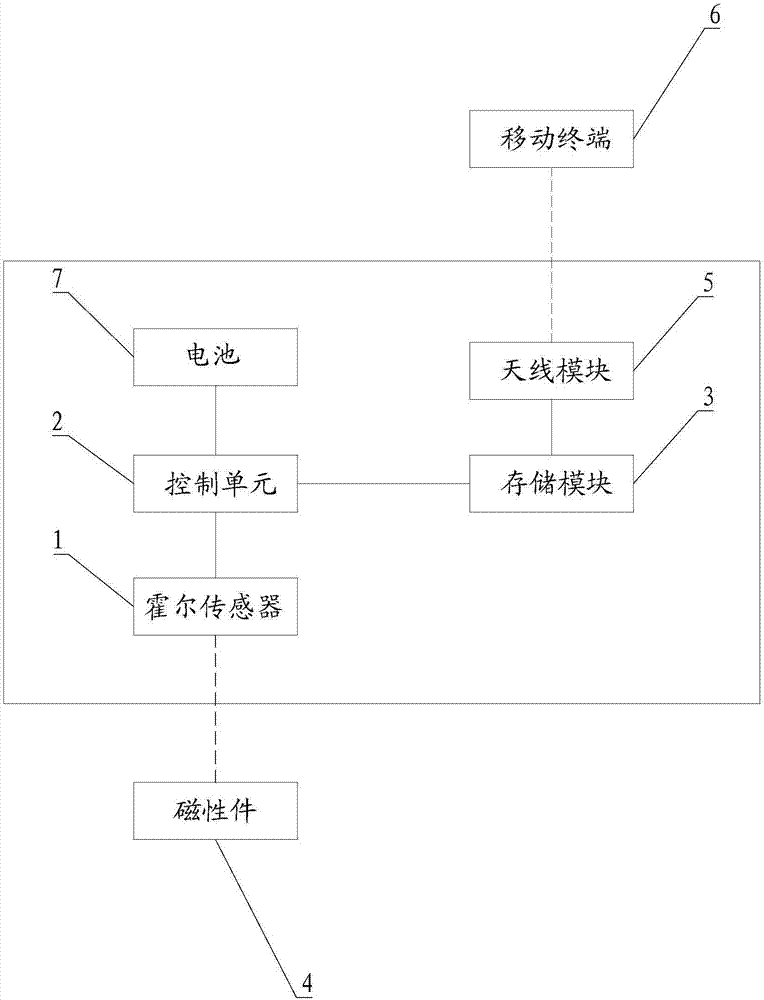 一種開關(guān)門計數(shù)裝置及冰箱的制作方法