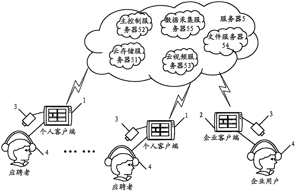 在線視頻面試系統(tǒng)的制作方法與工藝