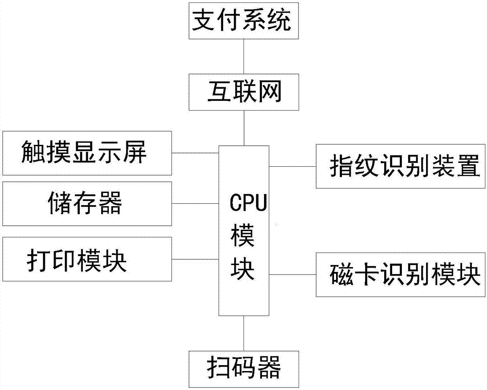 一种互联网金融用的线上支付装置的制作方法