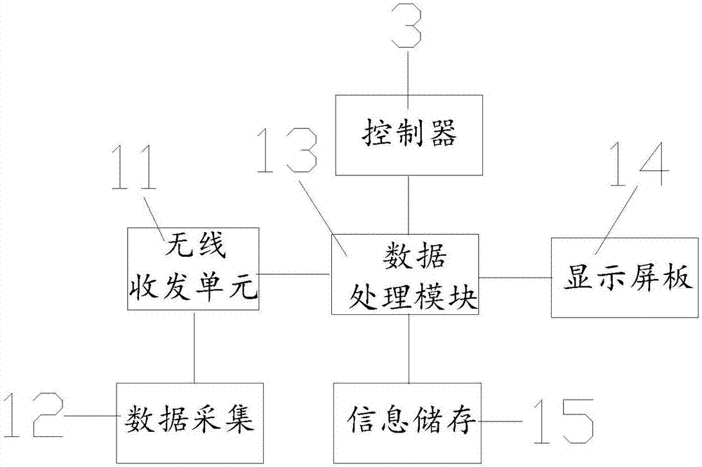 一种能耗监控仪器仪表装置的制作方法