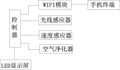 車載LED裝置的制作方法