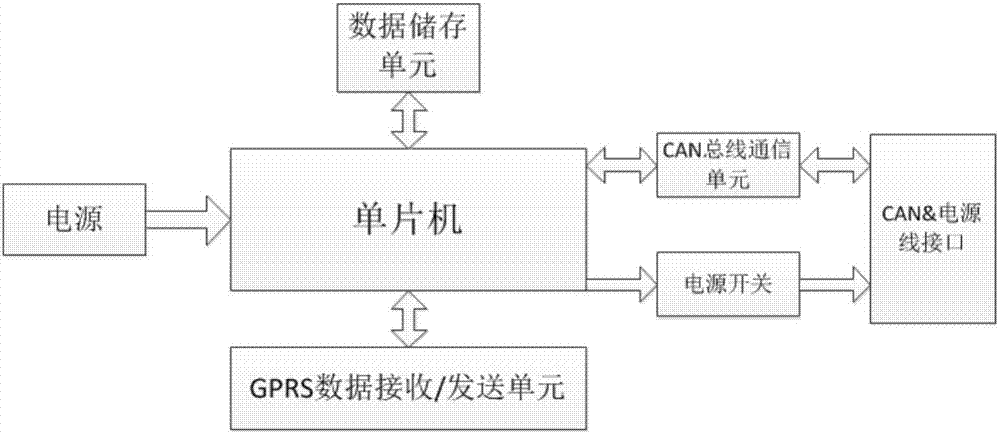 一種基于GPRS隧道圍巖變形遠(yuǎn)程監(jiān)控量測系統(tǒng)的制作方法與工藝