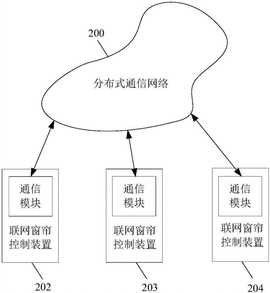 一种分布式联网窗帘控制装置的制作方法