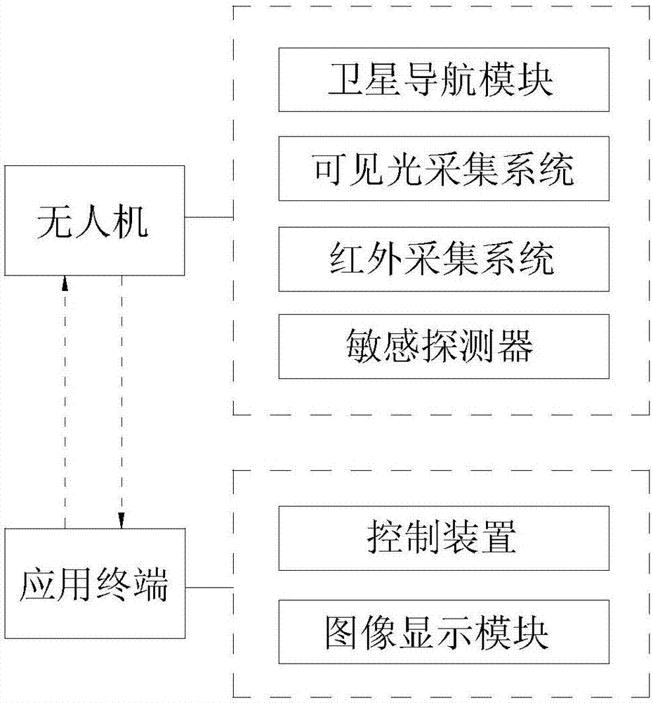 一種基于無人機的秸稈焚燒監(jiān)測裝置的制作方法