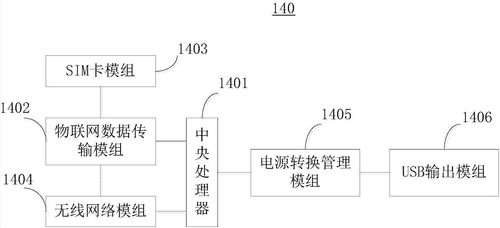 一种智能插座及智能设备的制作方法与工艺