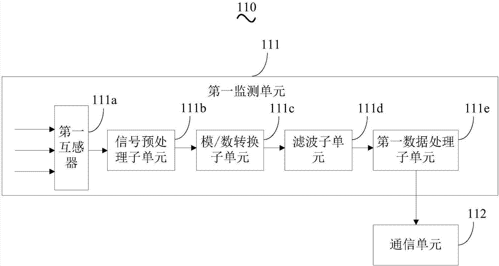 分布式能源的協(xié)同控制裝置及系統(tǒng)的制作方法