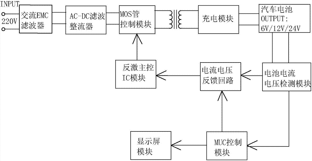 一种汽车电池充电器的制作方法与工艺