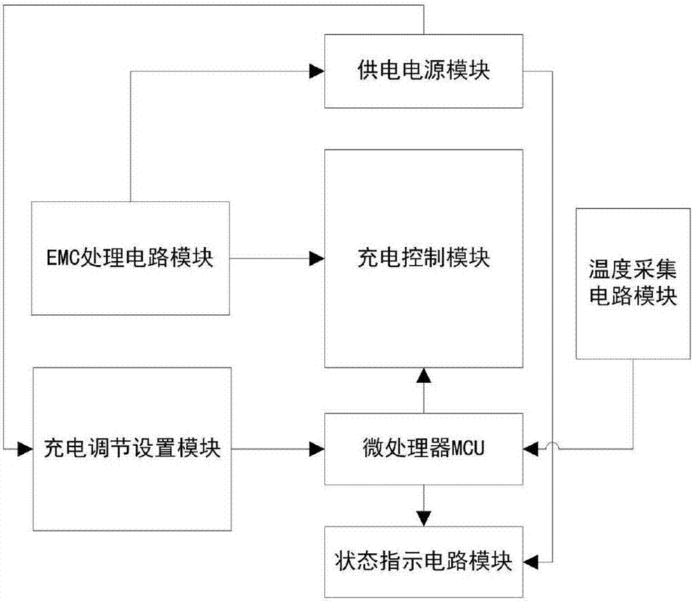 一種超級電容模組充電電源的制作方法與工藝