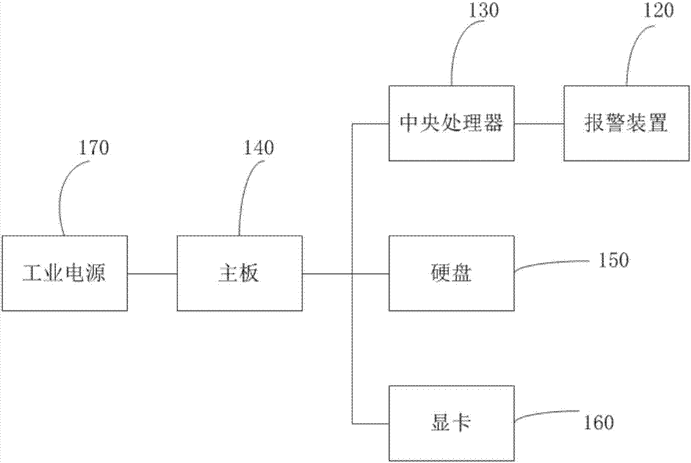 一種預(yù)警式主機(jī)以及工業(yè)計算機(jī)的制作方法與工藝