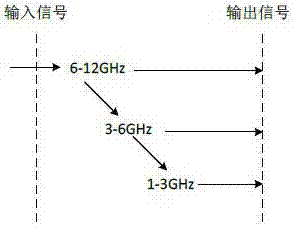 分頻裝置與頻率發(fā)生器的制作方法