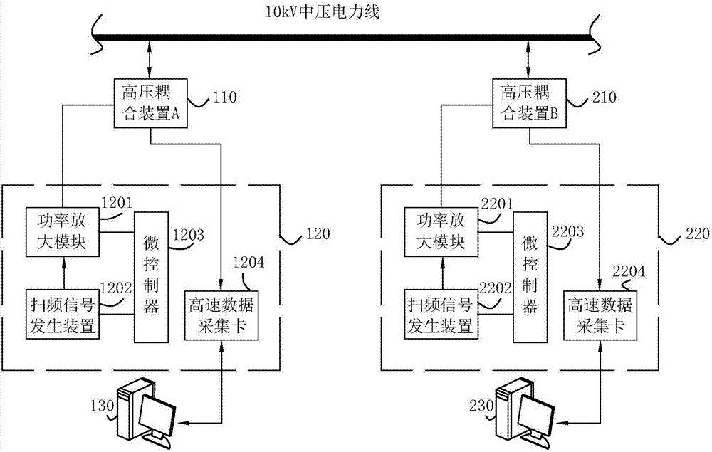 一种中压电力线窄带载波信道衰减测试系统的制作方法与工艺