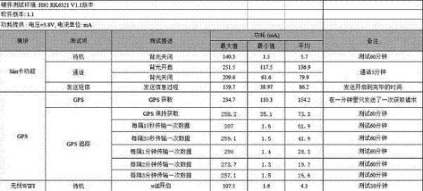 一種可實現(xiàn)省電定位的移動終端的制作方法與工藝