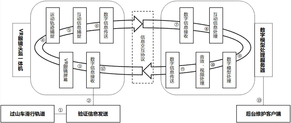 一種過山車虛擬現(xiàn)實(shí)互動(dòng)體驗(yàn)系統(tǒng)設(shè)備的制作方法與工藝