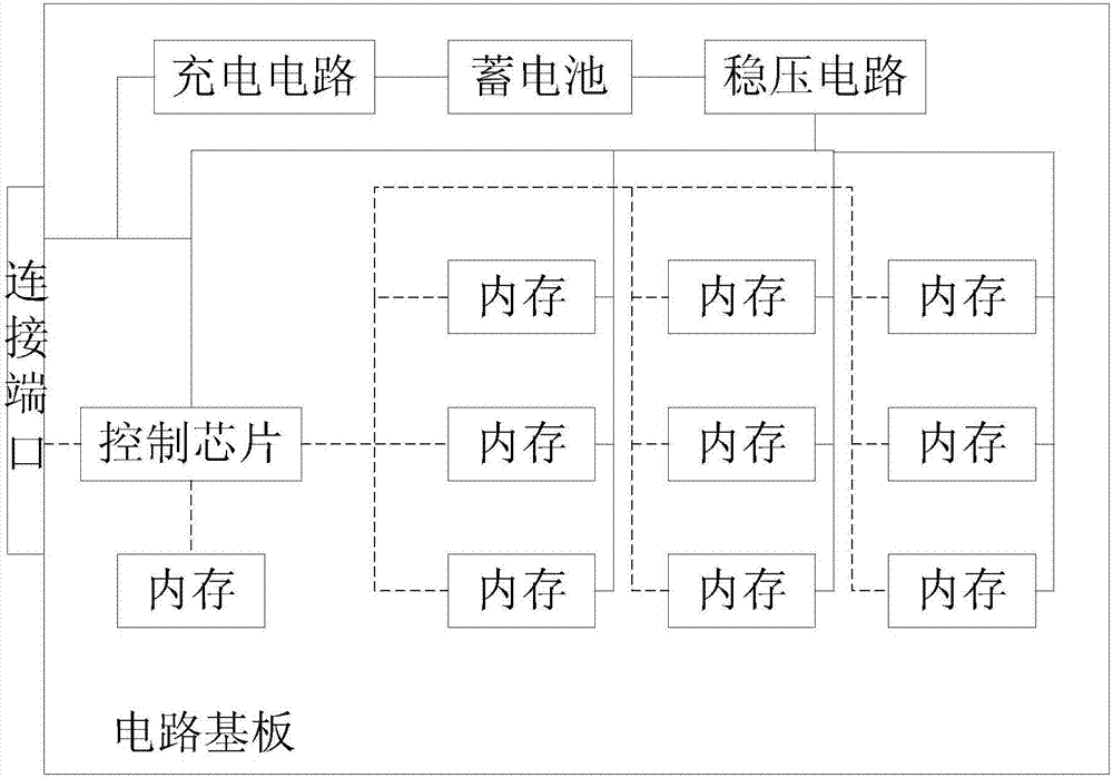 一種具有斷電保護(hù)的固態(tài)硬盤的制作方法與工藝