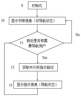 基于Eink电子纸的图书馆导航装置的制作方法