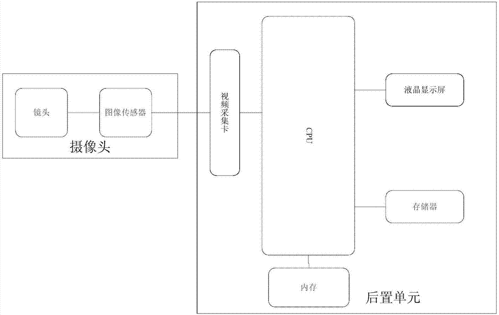 一种行车记录仪的制作方法与工艺