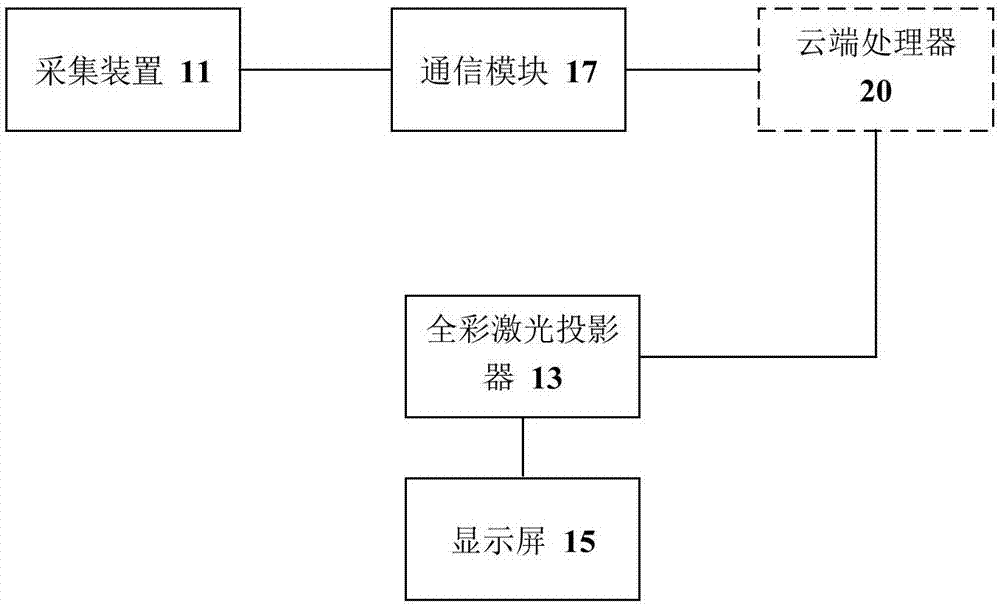 显示设备和显示系统的制作方法与工艺