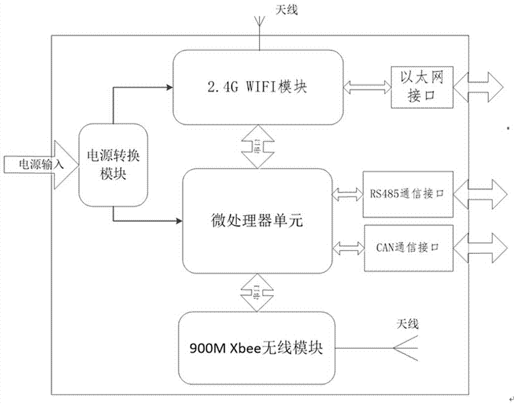 一種機車車載WIFI的制作方法與工藝