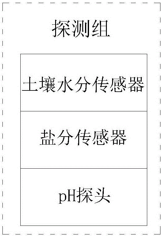 一種水稻智能高精準(zhǔn)施肥方法與流程