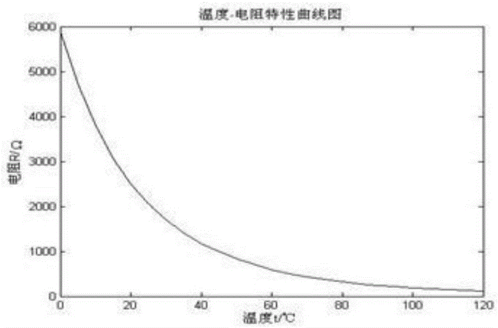 数据采集处理终端的制作方法与工艺