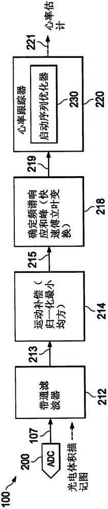 具有状态序列优化的心率估计设备的制作方法与工艺