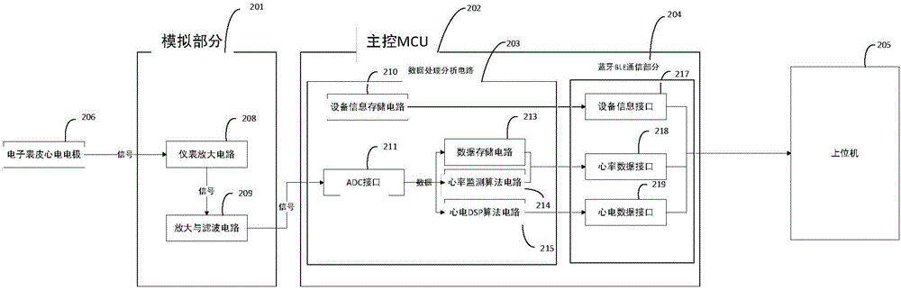 一種基于電子表皮的便攜式心電檢測(cè)裝置的制作方法