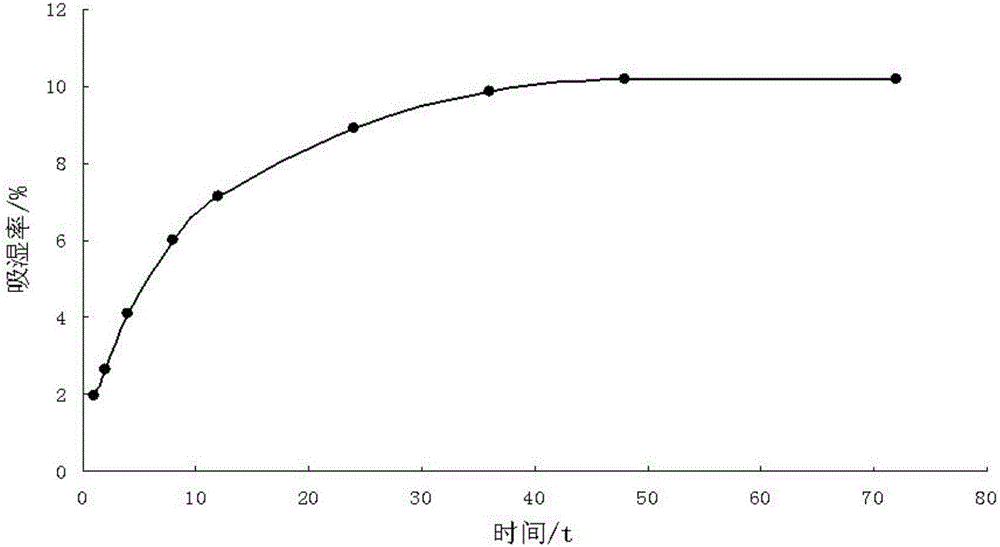 一種治療面癱的中藥外敷劑的制作方法與工藝