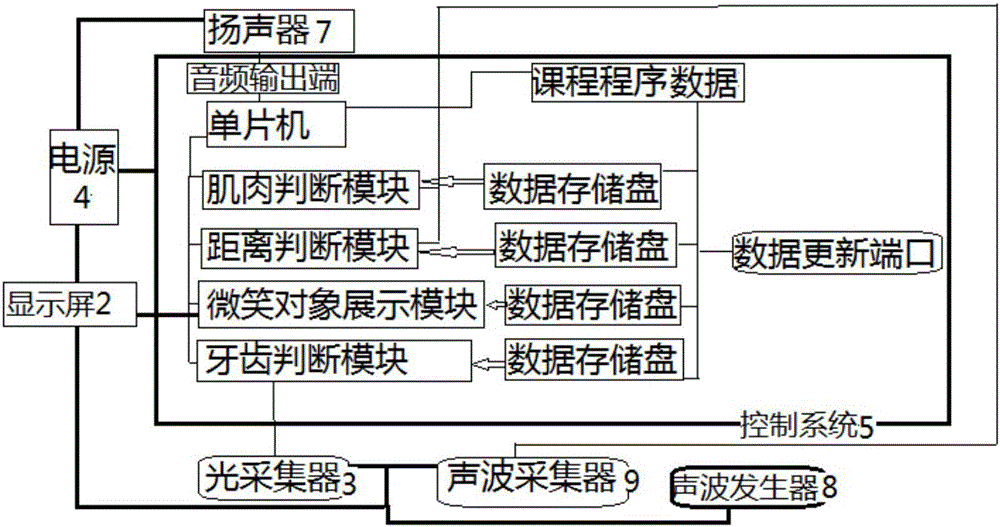 微笑专用训练器的制作方法与工艺