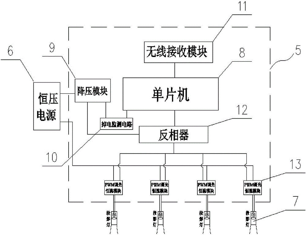 虚拟运动场地标识投射系统的制作方法与工艺