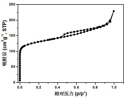 一種一步水熱合成多級孔結構分子篩脫銷催化劑的制備方法與流程