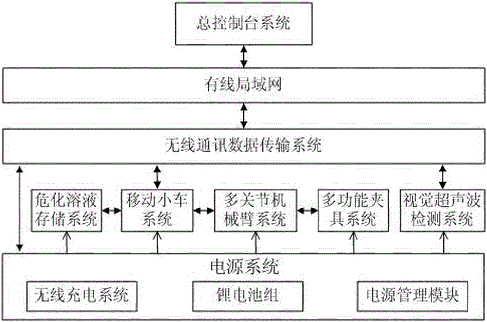 一种基于移动机器人的多余危化溶液自动处理的方法与流程