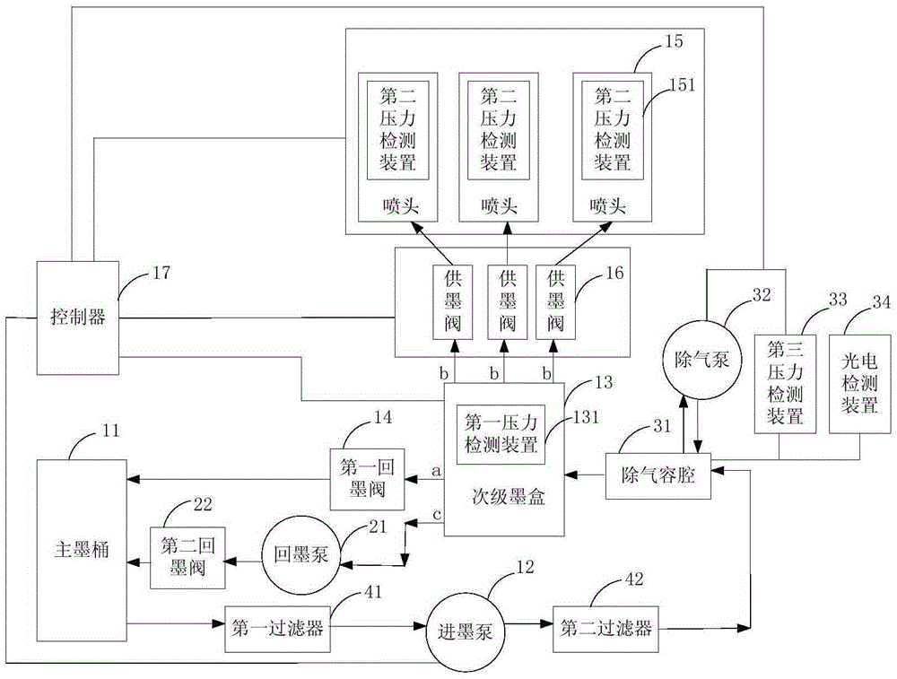 供墨系統(tǒng)的制作方法與工藝