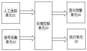 一種新型的汽車主動頭枕的制作方法與工藝