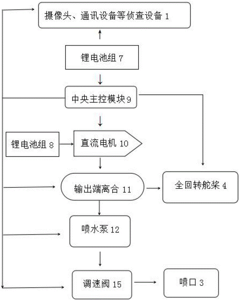 一種無人自動定位搭載浮體及實(shí)現(xiàn)方法與流程