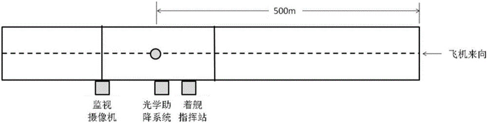 一種飛機著陸監(jiān)視引導(dǎo)方法與流程