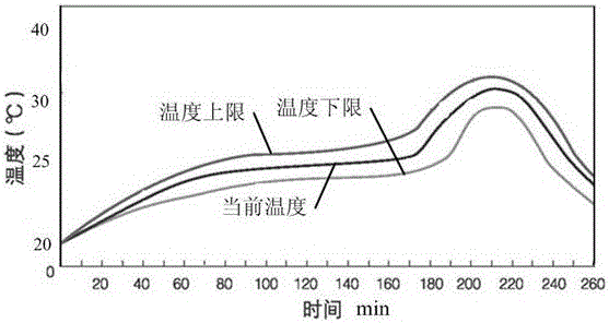 一種雞舍環(huán)境監(jiān)控系統(tǒng)的制作方法與工藝