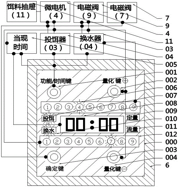 水族箱全自動(dòng)多功能外掛式飼養(yǎng)機(jī)程控系統(tǒng)的制作方法與工藝