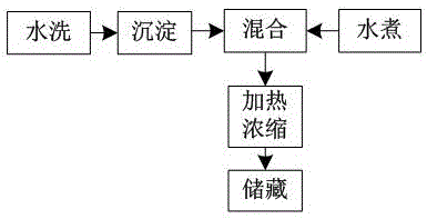 一种生姜汁蜂蜜制品的制作方法与工艺