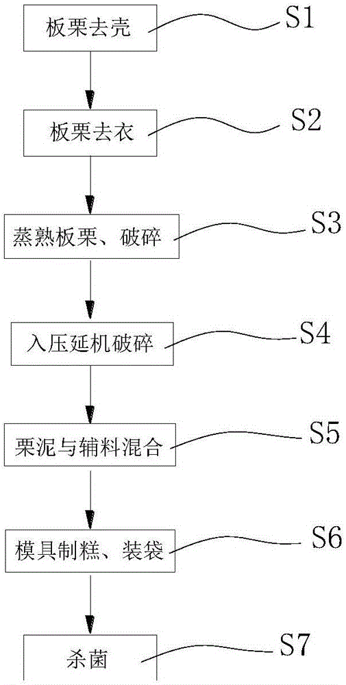 板栗糕的加工工藝的制作方法與工藝