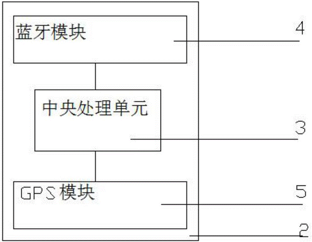 多功能電子手環(huán)的制作方法與工藝