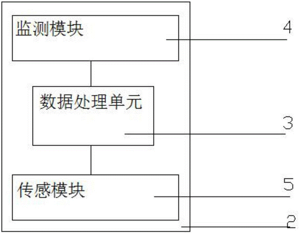 帶脈搏監(jiān)測功能的電子手環(huán)的制作方法與工藝